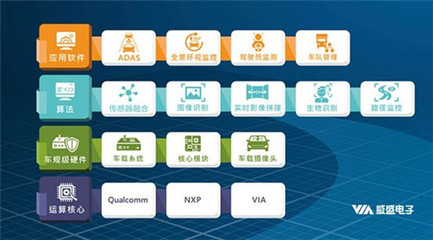 5G+先进智能驾驶 科技赋能，五一自驾放肆畅行