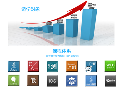 创新的O2O教育模式 应用软件开发如何成为在线教育的领航者