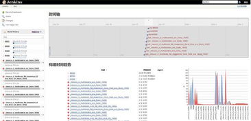 ZStack实践汇 以高效开发与测试，打造产品化的私有云应用软件